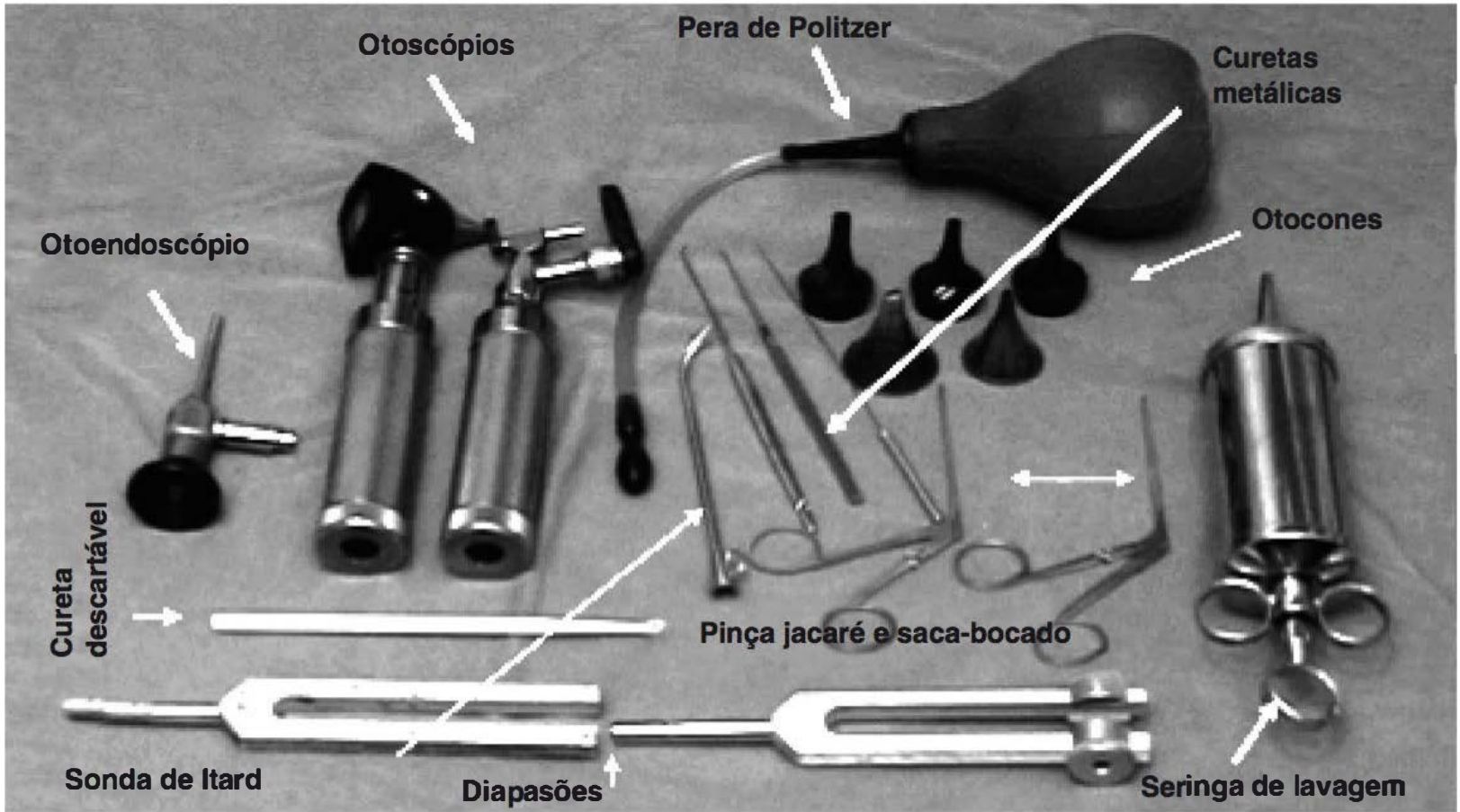 Instrumental otológico: otoscópios, otocones, curetas, pera de Politzer, pinças, diapasões, seringa de lavagem, sonda de Itard