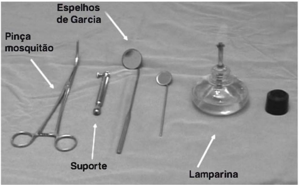 Pinça mosquitão, suporte, espelhos de Garcia e lamparina
